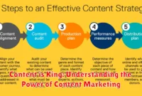 Content is King: Understanding the Power of Content Marketing