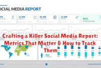 Crafting a Killer Social Media Report: Metrics That Matter & How to Track Them