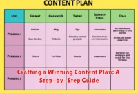 Crafting a Winning Content Plan: A Step-by-Step Guide