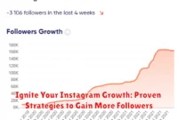Ignite Your Instagram Growth: Proven Strategies to Gain More Followers