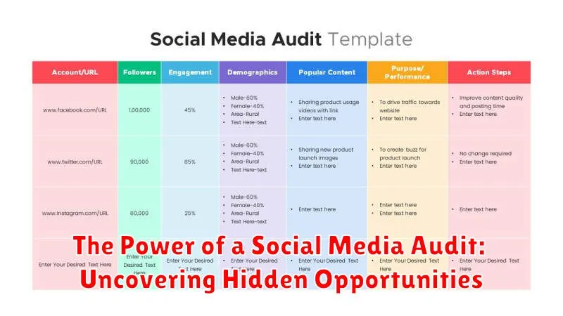 The Power of a Social Media Audit: Uncovering Hidden Opportunities